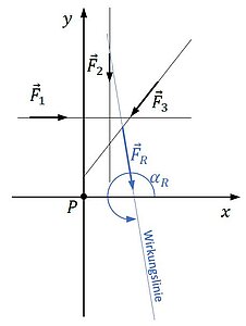 allgemeines Kraftsystem